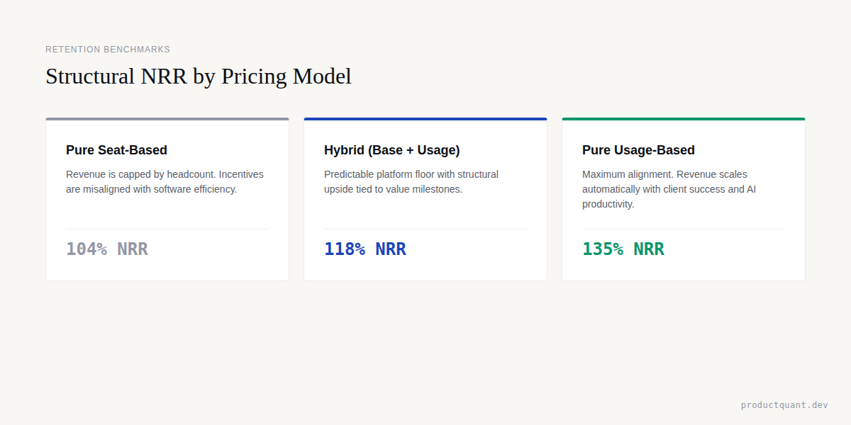 Сравнение NRR: UBP против Seat-Based