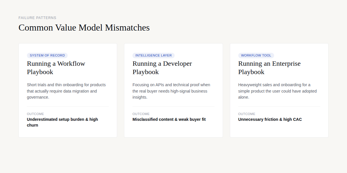 Common Value Model Mismatches