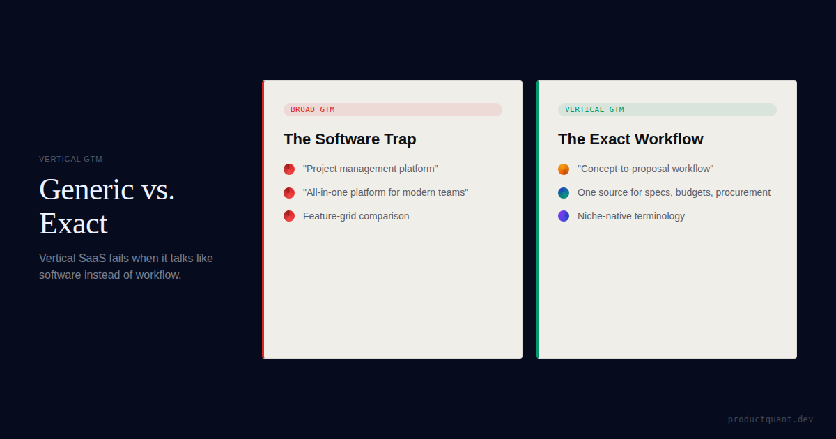 How to Build GTM Strategy for Vertical SaaS
