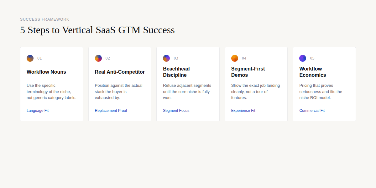 5 Steps to Vertical SaaS GTM Success