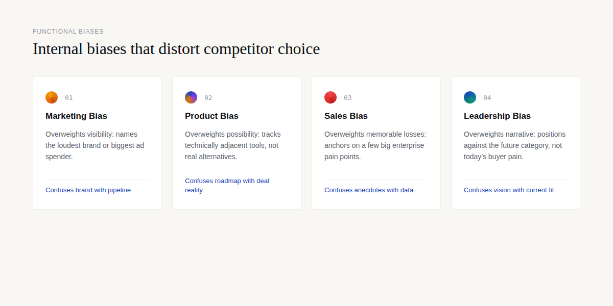 The 4 Functional Biases: Marketing, Product, Sales, Leadership